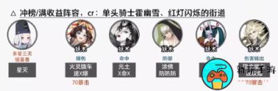 陰陽(yáng)師毀滅之戰(zhàn)陣容推薦