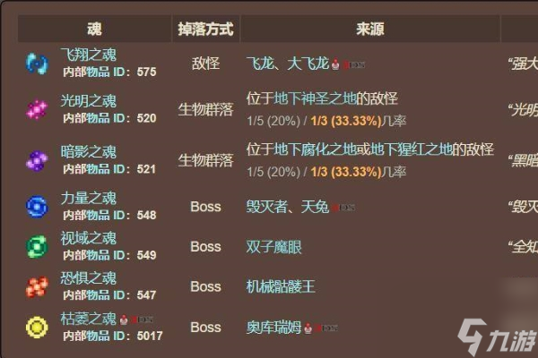 泰拉瑞亚8种灵魂获得方法