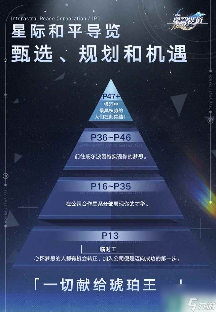 崩坏星穹铁道星际和平公司详情初衷居然是帮克里珀修墙