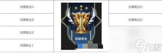王者榮耀段位繼承表2023年最新 王者榮耀段位繼承表s30賽季