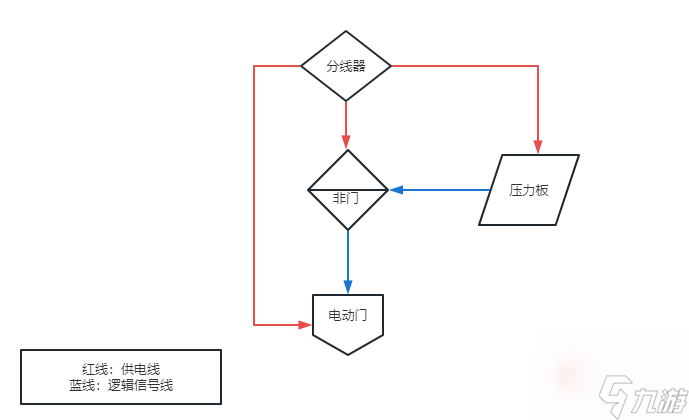 《The Front》壓力板電路邏輯介紹