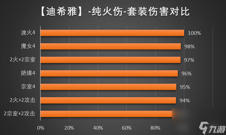 原神3.5迪希雅圣遗物推荐汇总 原神迪希雅圣遗物搭配详解