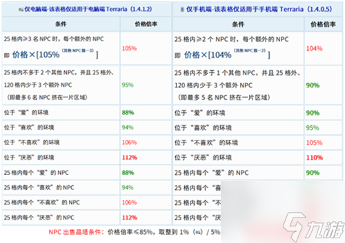 泰拉瑞亞npc幸福度有什么用