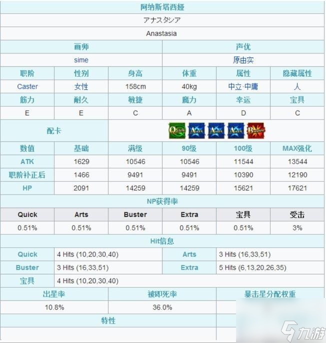 命运-冠位指定阿纳斯塔西娅值得抽吗？ （一技能透视之魔眼）