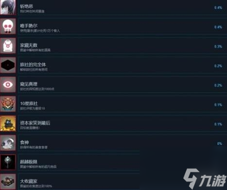 犹格索托斯的庭院成就有哪些？全成就列表一览