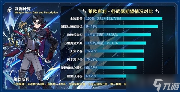 《原神》4.1版本新法器金流监督适用性分析