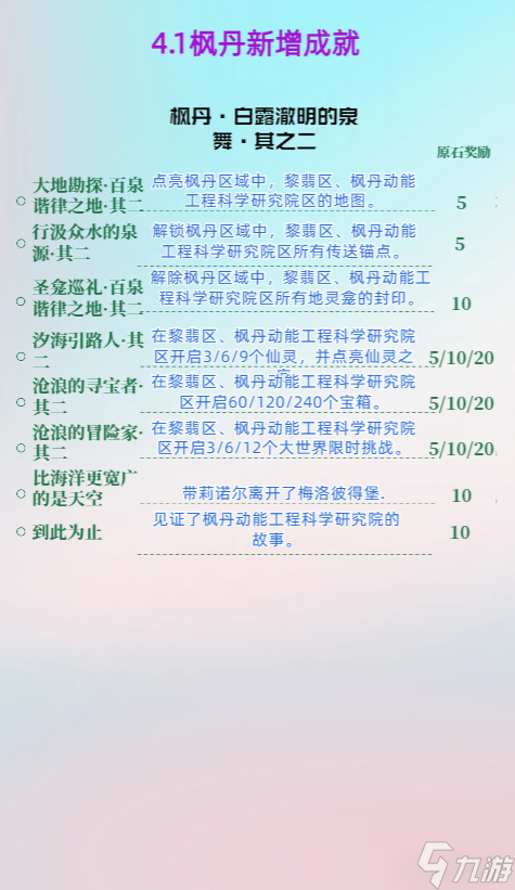 原神4.1版本新增成就有哪些
