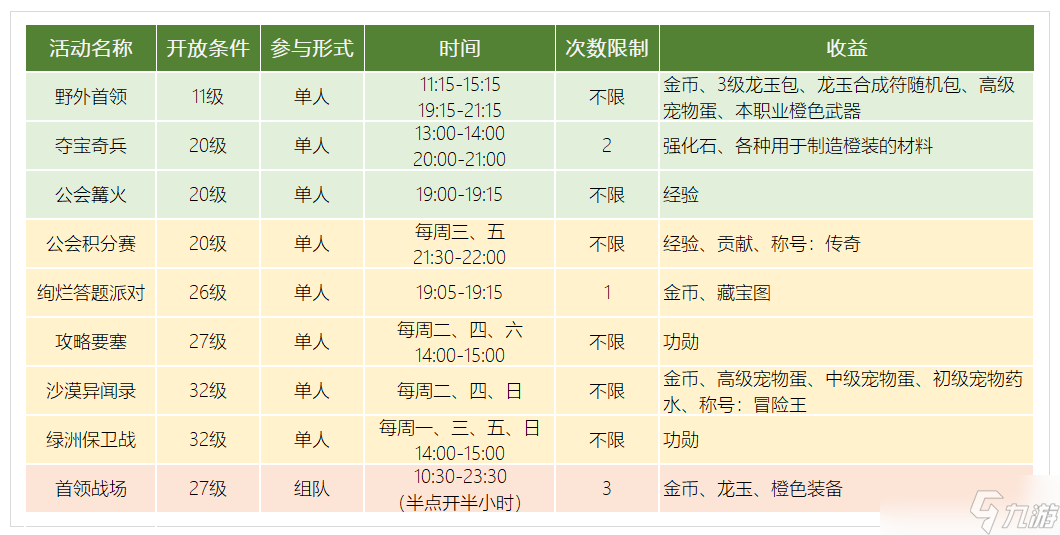 龍之谷2手游活動時刻表大全