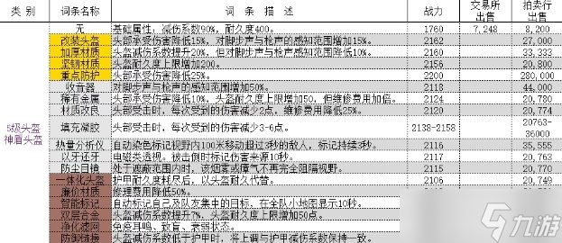 超凡先锋拍卖行价格表 拍卖行出售价格介绍