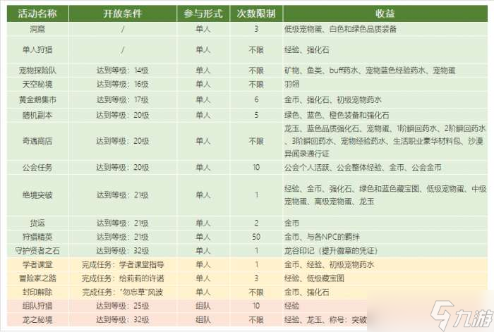 龍之谷2手游活動時刻表大全