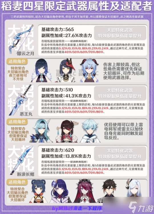 【原神】16把四星限定武器属性及适配角色推荐
