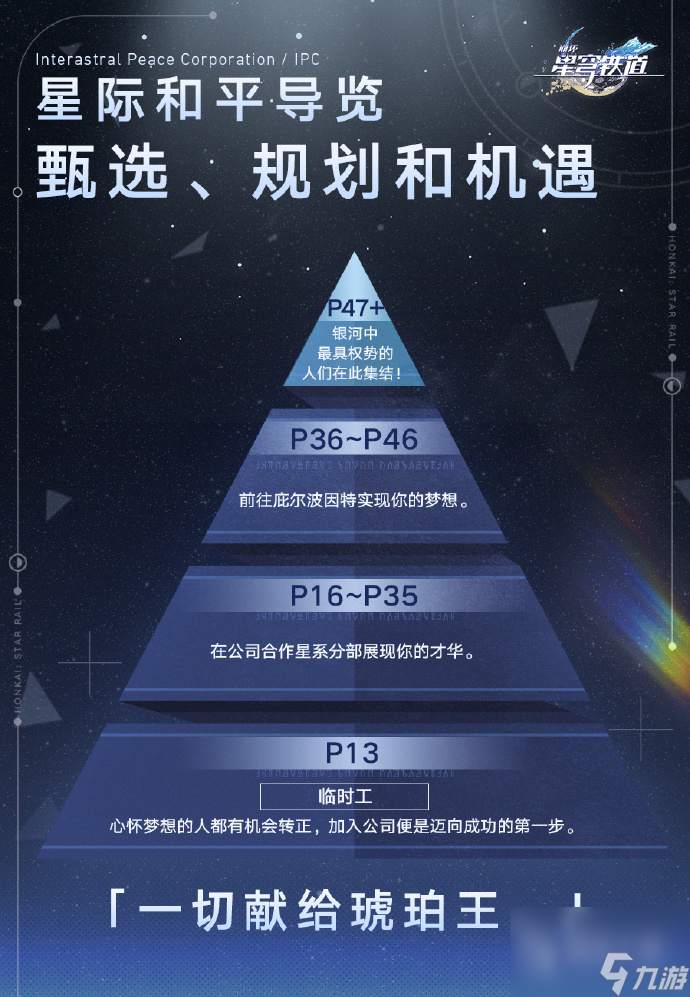 崩坏星穹铁道星际和平公司详情初衷居然是帮克里珀修墙