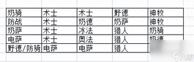 魔兽tbc瓦斯琪boss技能详解（瓦斯琪通关阵容怎么搭配）