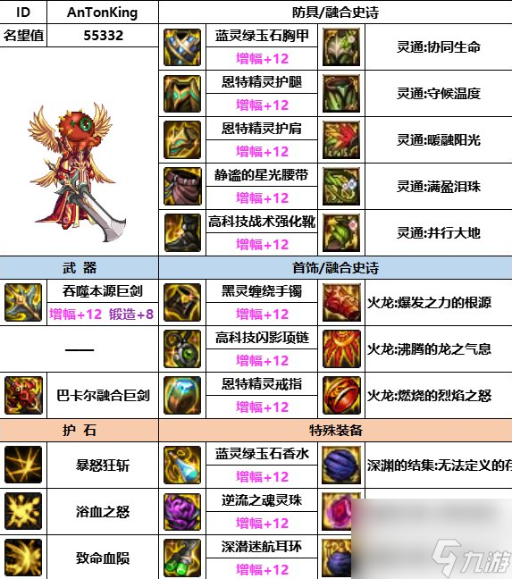 dnf神界版本红眼装备怎么选