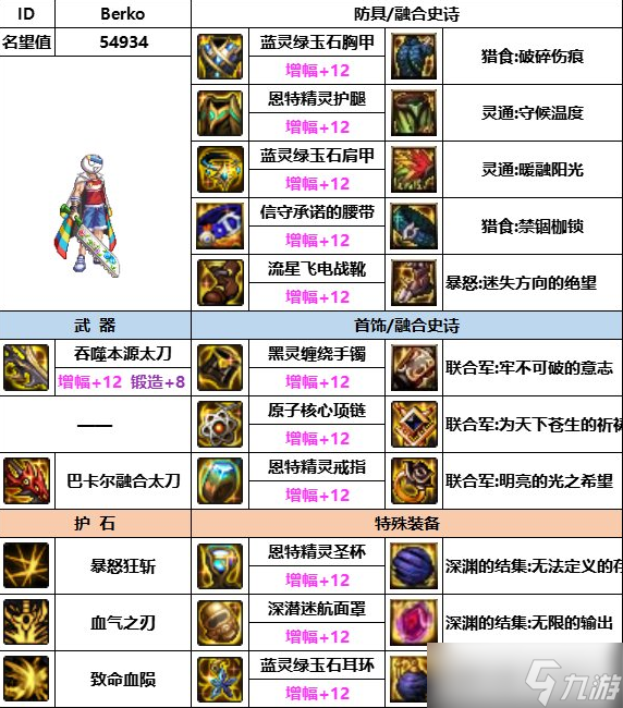 dnf神界版本全职业装备搭配攻略大全