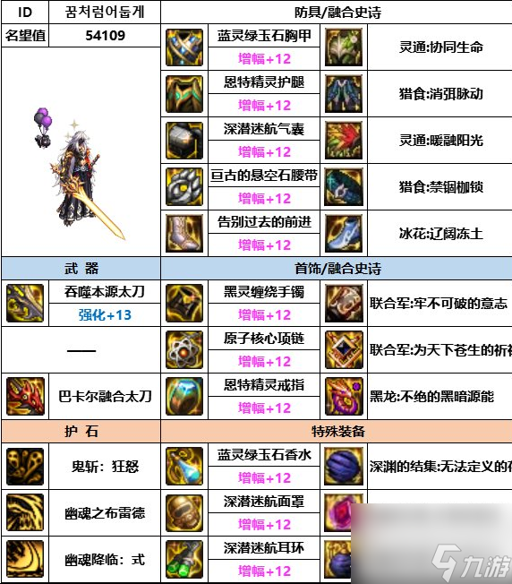 dnf神界版本全职业装备搭配攻略大全一览