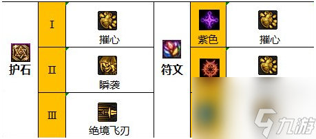 DNF影舞者护石怎么选择-影舞者护石选择推荐