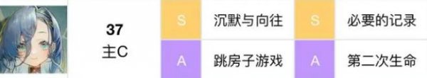 重返未来1999 1.4新角色37 37立绘技能配队材料攻略汇总