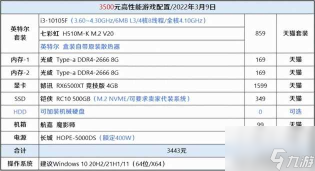 艾爾登法環(huán)配置要求推薦-暢玩艾爾登法環(huán)配置需求「專家說」