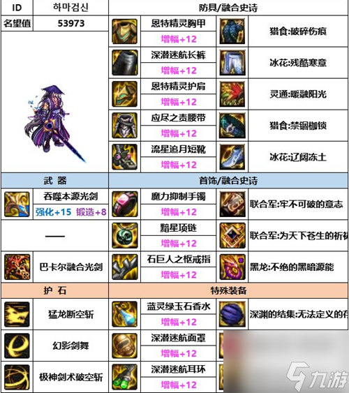 dnf神界版本剑魂装备怎么选