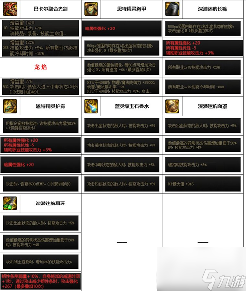 dnf神界版本全职业装备搭配攻略大全一览