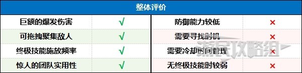 《暗黑破坏神4》第二赛季索命陷阱游侠BD配装 游侠终局BD推荐