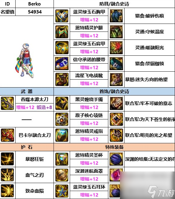 dnf神界版本全职业装备搭配攻略大全一览