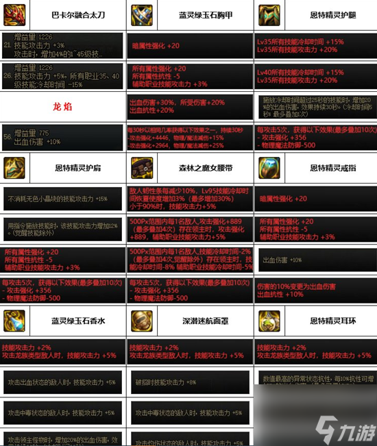 DNF神界版本剑影装备选择哪个好-剑影装备选择推荐