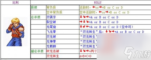 《雙截龍》全人物出招表一覽