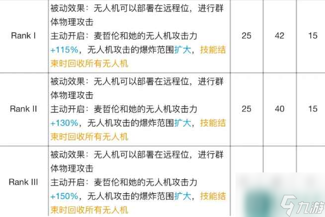 《明日方舟》麥哲倫專精材料效果表