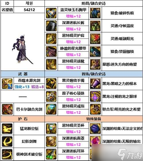 《dnf》神界版本剑魂装备选择推荐