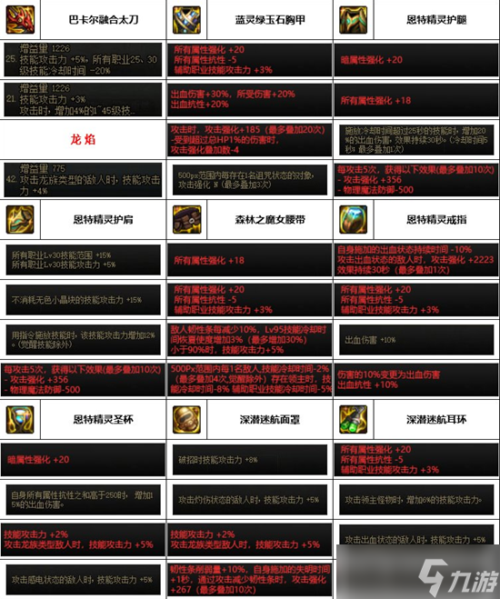 dnf神界版本全职业装备搭配攻略大全