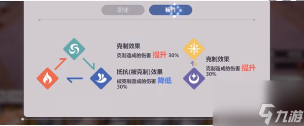 依露希尔星晓属性如何克制-属性克制分享「已解决」