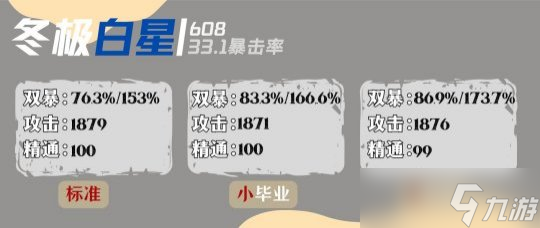 【原神】达达利亚毕业面板参考