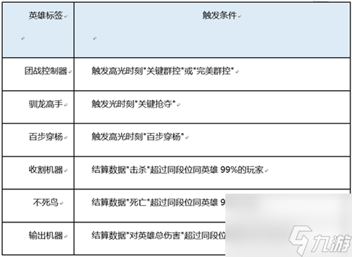 解鎖標(biāo)簽后查看使用方法 王者榮耀賽年標(biāo)簽在哪設(shè)置