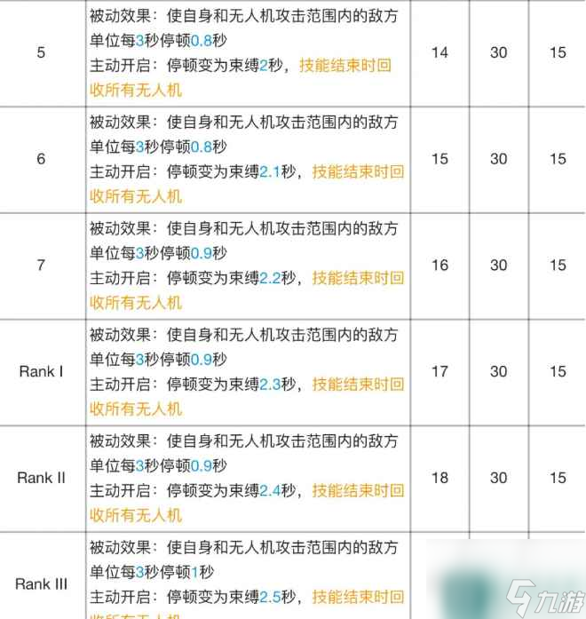 《明日方舟》麥哲倫專精材料效果表