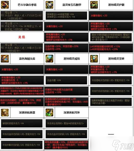 《dnf》神界版本各职业装备搭配推荐大全