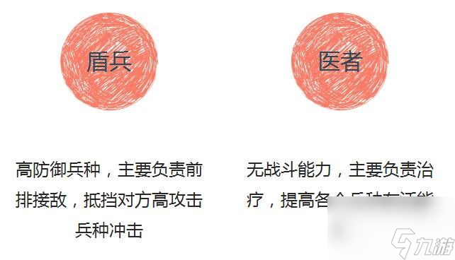 《三国志大战》兵种解析