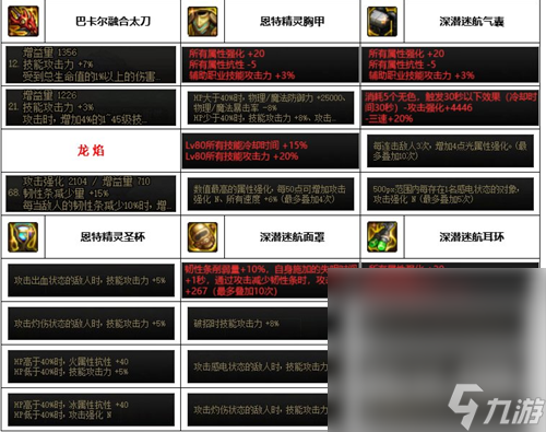 dnf神界版本全职业装备搭配攻略大全一览