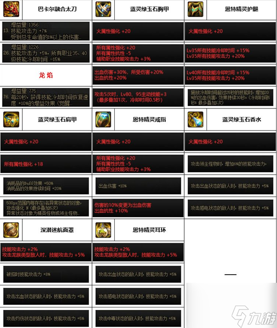 DNF神界版本刃影装备选择哪个好-刃影装备选择推荐