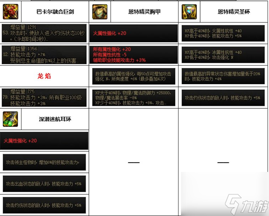 dnf神界版本剑魔怎么打