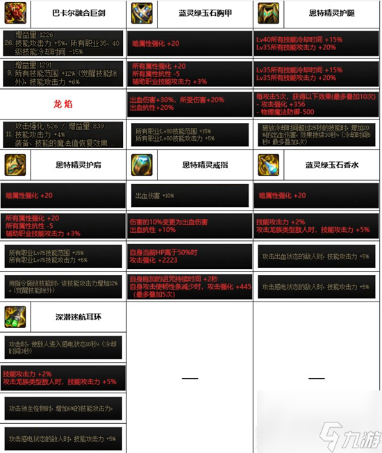dnf神界版本全职业装备搭配攻略大全一览