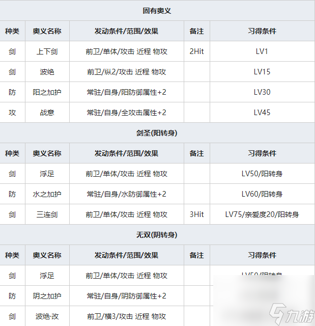 《一血萬(wàn)杰》念阿彌慈恩人物屬性介紹