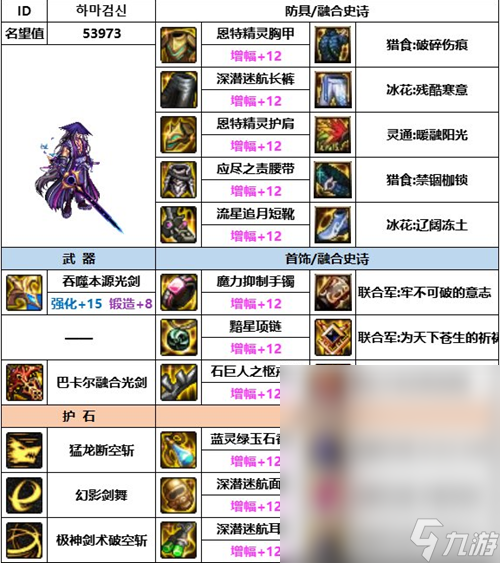 dnf神界版本全职业装备搭配方法