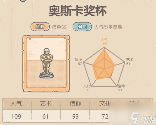 最强蜗牛奥斯卡奖杯怎么样 奥斯卡奖杯介绍