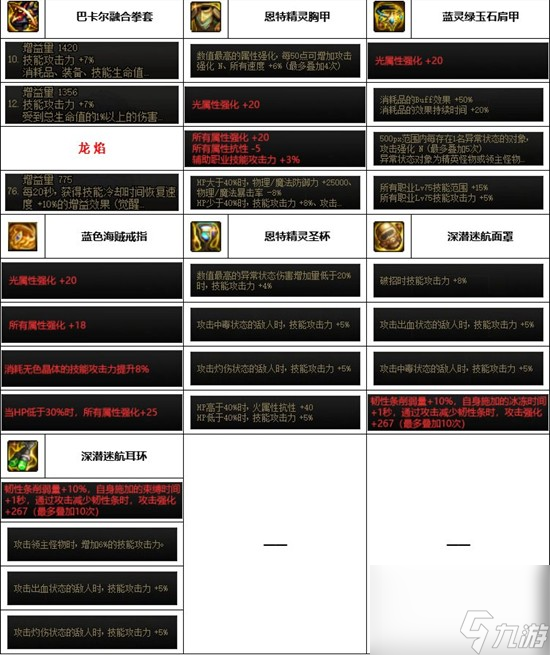 《dnf》神界版本武极装备搭配推荐
