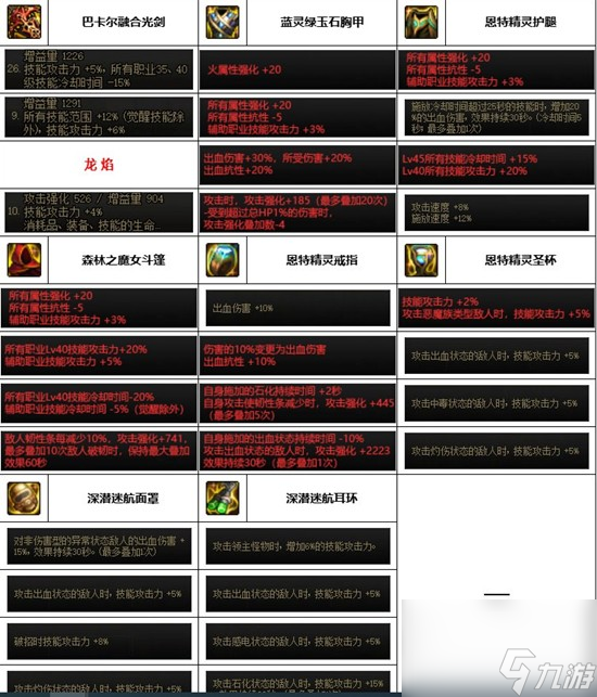 《dnf》神界版本角色装备搭配攻略
