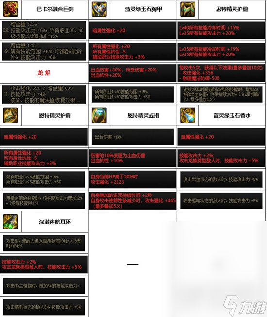 dnf神界版本全职业装备搭配方法