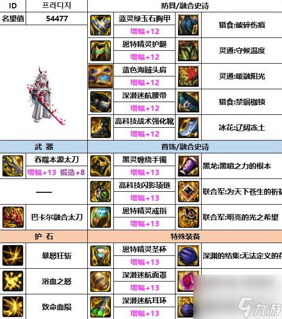 dnf神界版本全职业装备搭配攻略大全一览