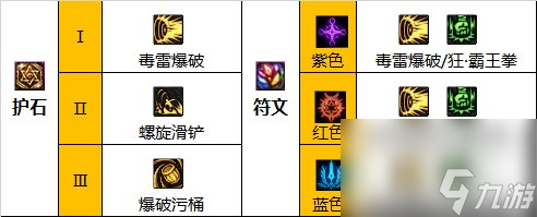男街霸怎么使用？DNF春节版本男街霸玩法加点攻略